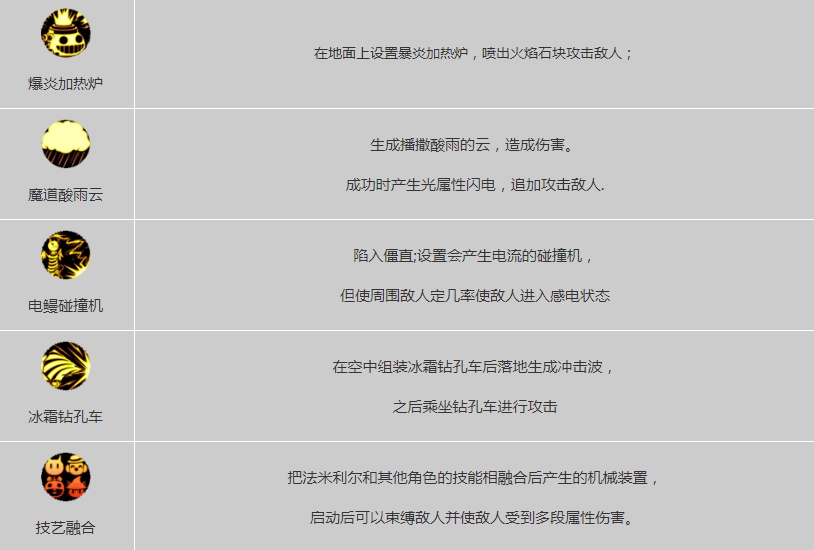 《DNF》手游魔道攻略大全