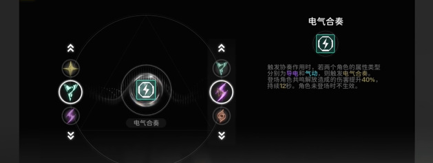 《鸣潮》联觉等级怎么升