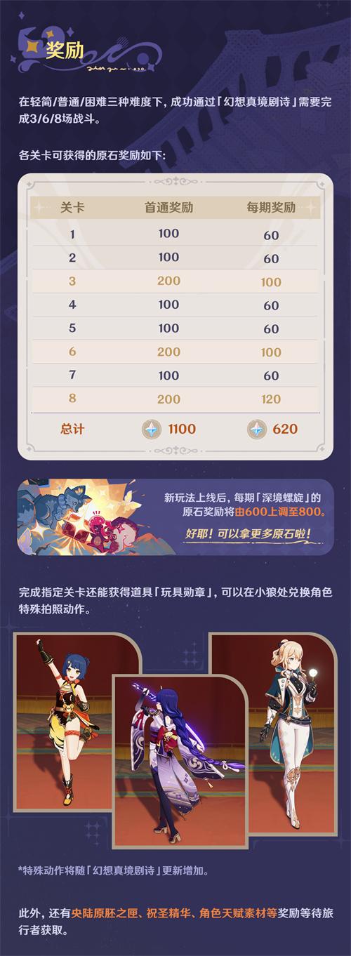 《原神》幻想真境剧诗活动攻略