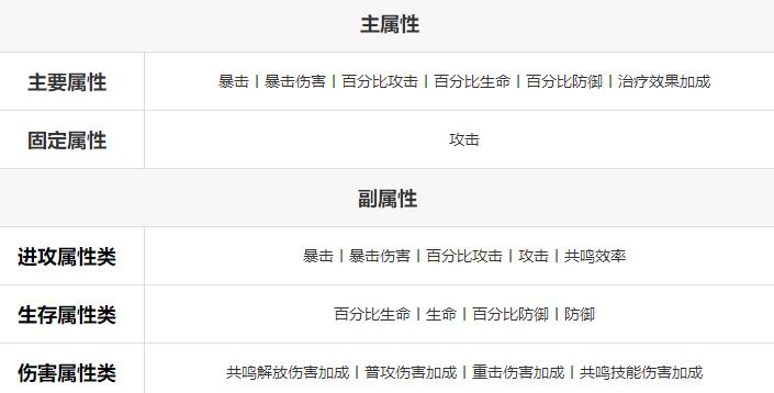 《鸣潮》辉萤军势boss声骸位置