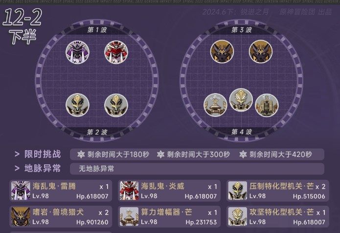 《原神》4.7深渊打法攻略