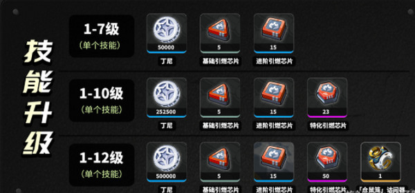 《绝区零》柏妮思养成材料有哪些