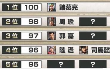 《三国志》8重制版智力排行一览