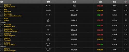 《魔兽世界》wlk小型爆盐炸弹图纸获取方法